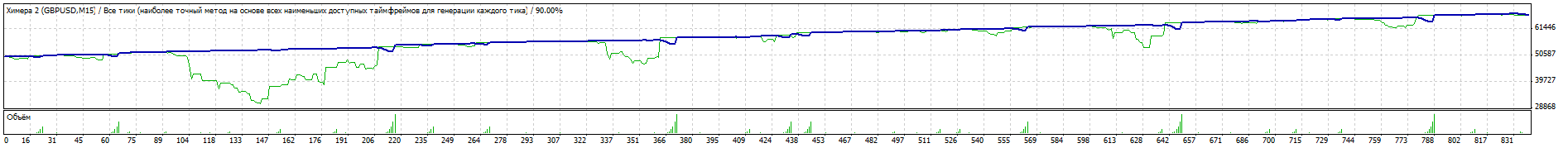 gbpusd_BB_m15_2013.gif