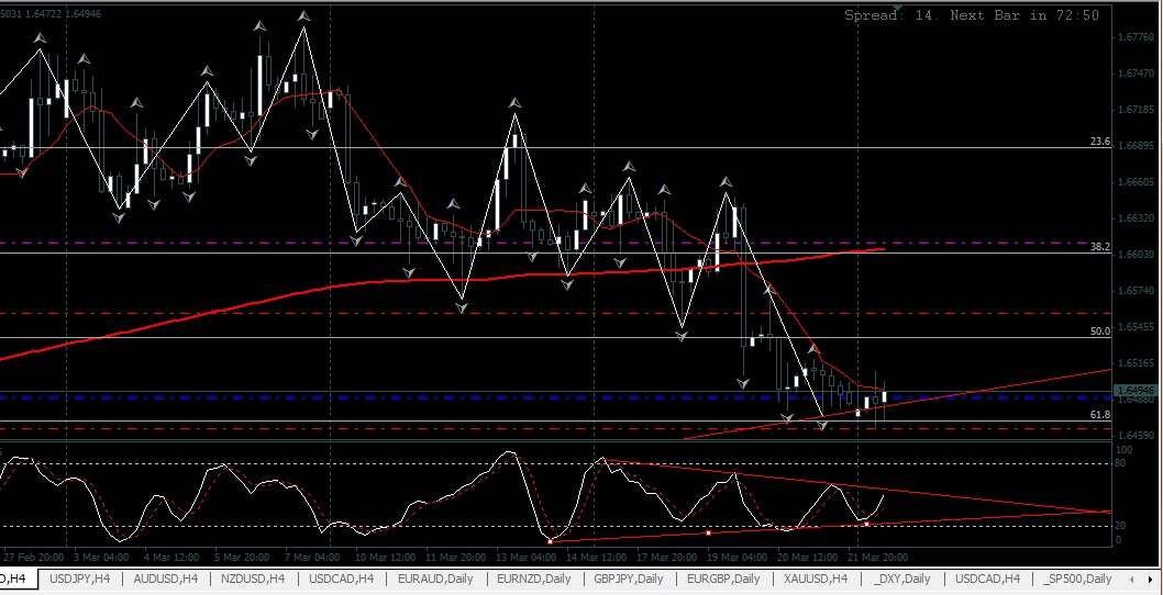GBPUSD-H4-24032014.jpg