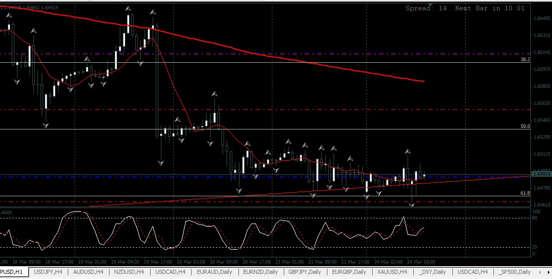 GBPUSD-H1-24032014.jpg