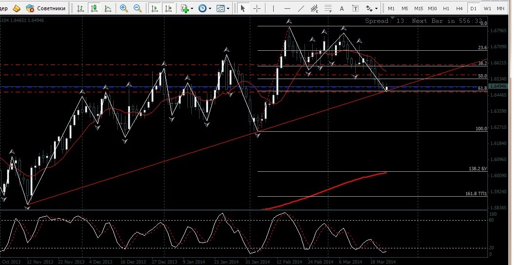 GBPUSD-D1-24032014.jpg