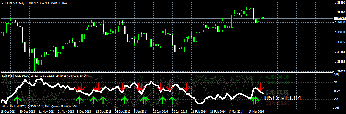eurusddaily.png
