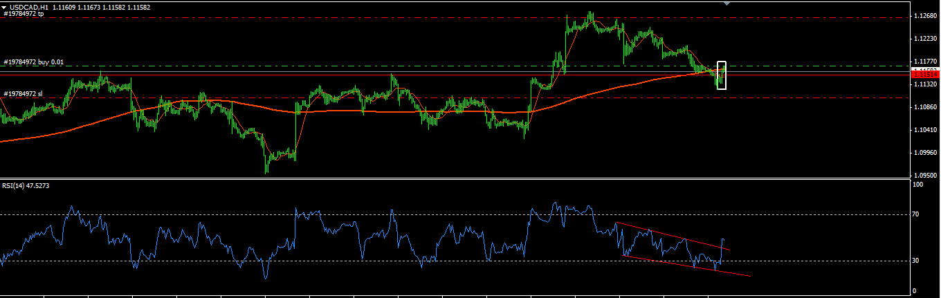 usdcad.png