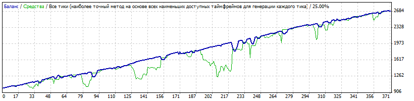 Mix3.34_EU_M1_usred_150-50_Alpari__2014_2.gif