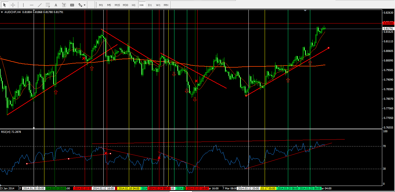 AUDCHF_h4.png