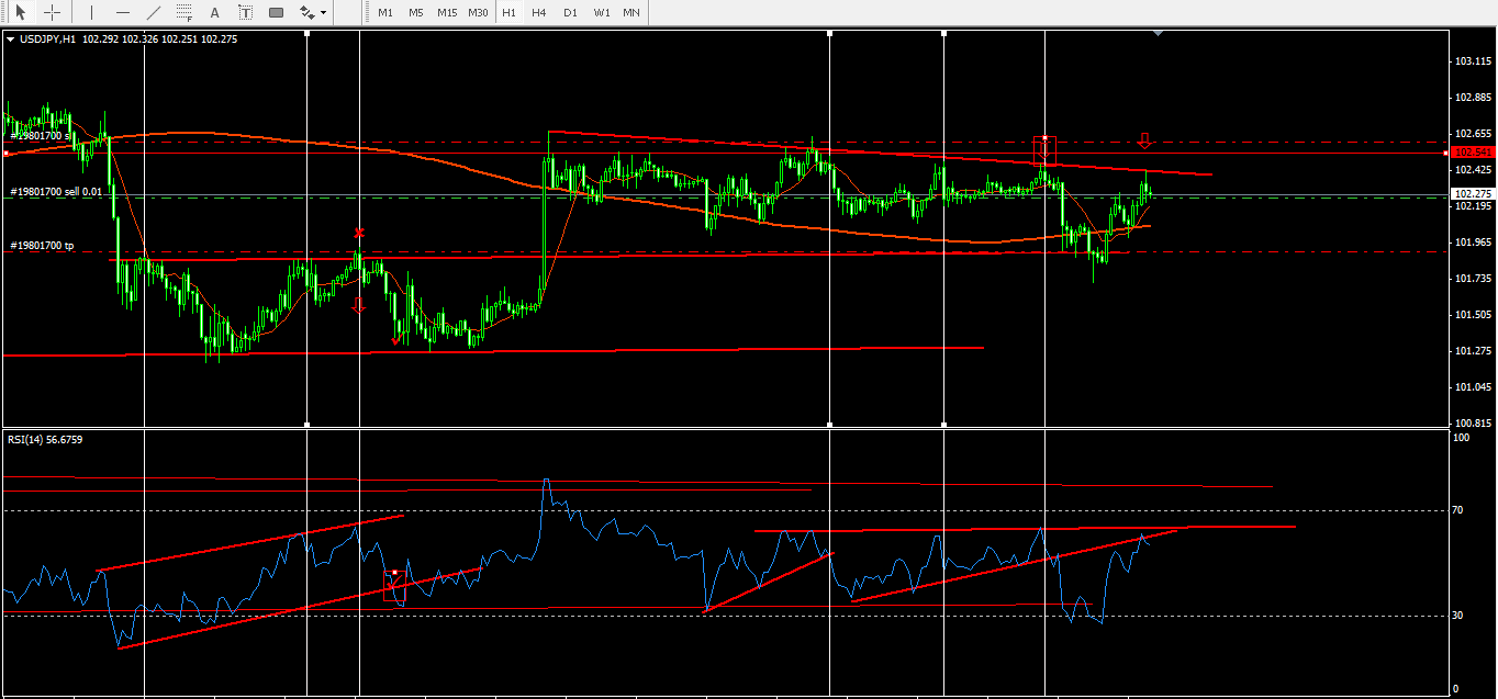 USDJPY_H1.png