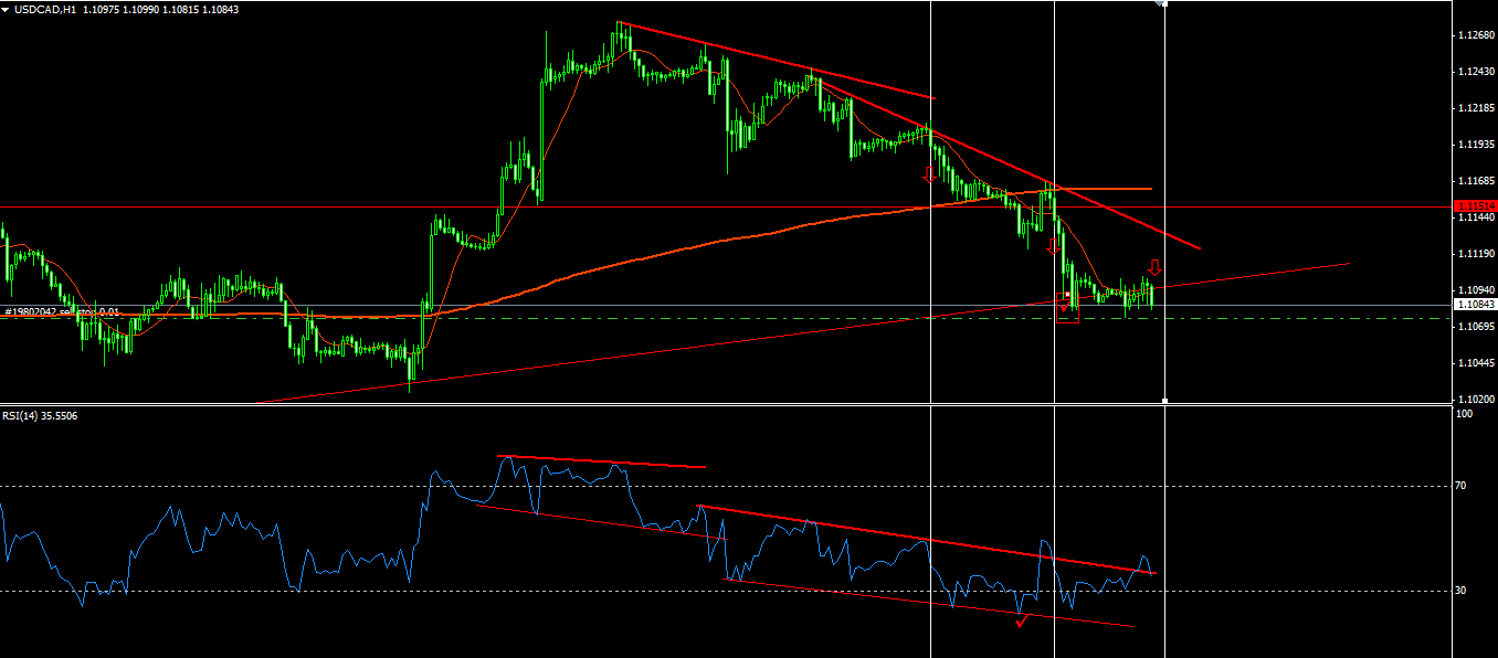 USDCAD_H1.png