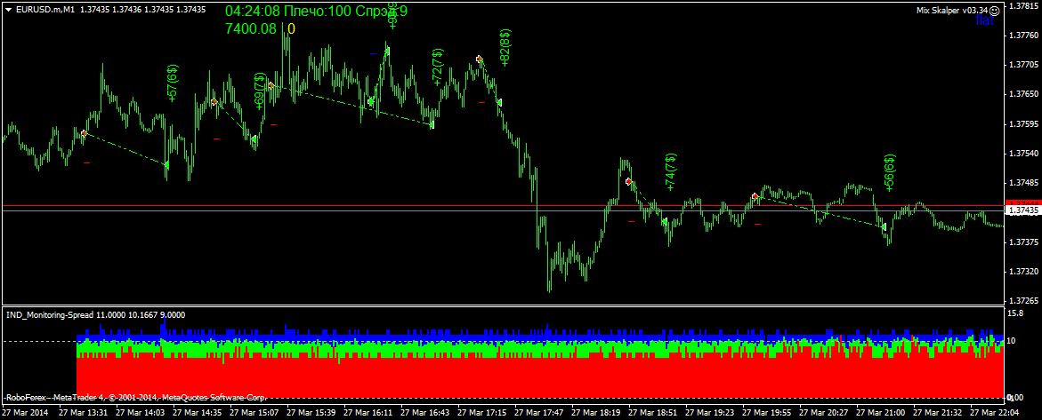 eurusd.mm1.png