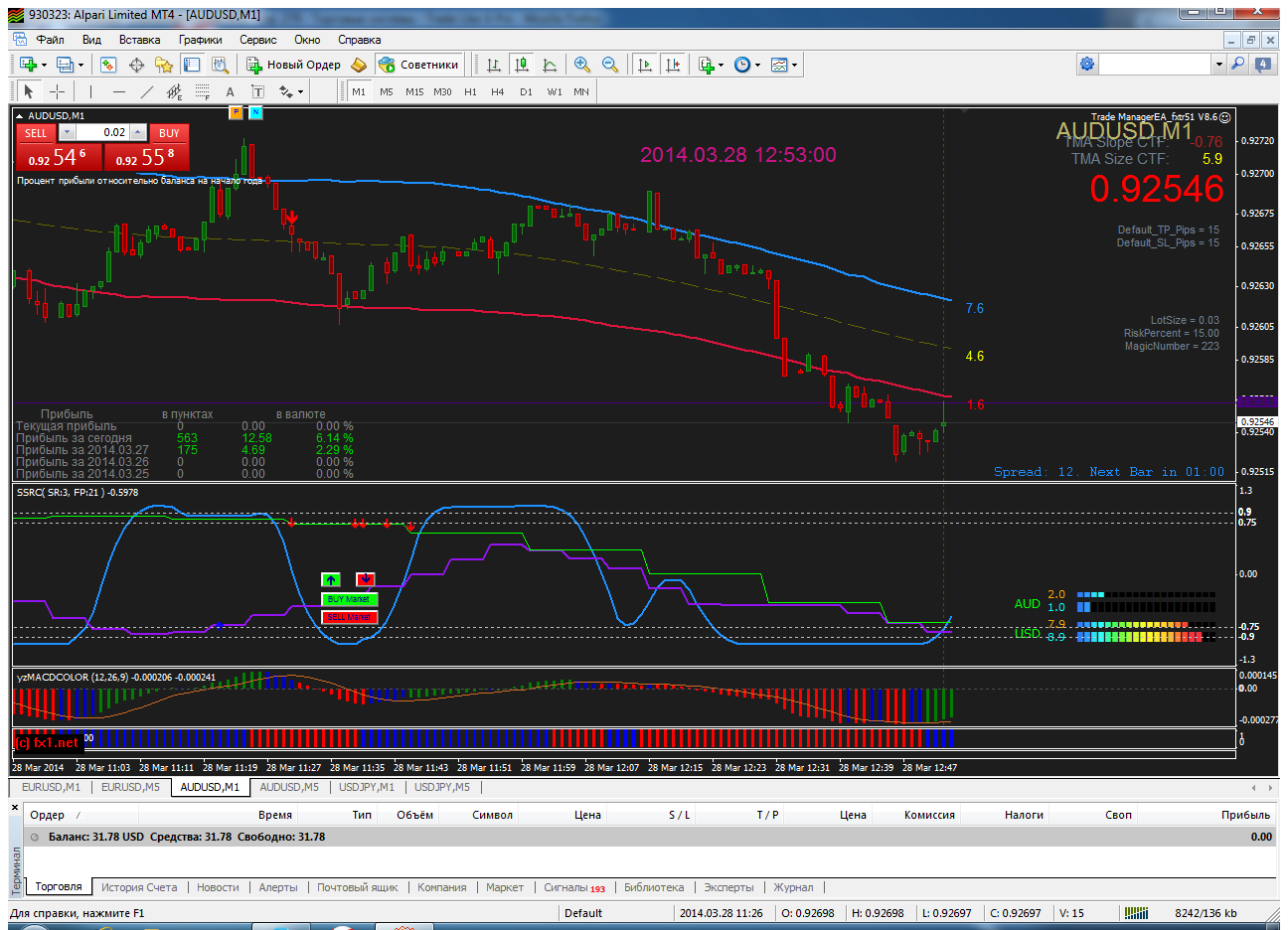 audusd-m1-alpari-limited.png