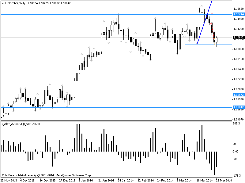 usdcaddaily.png