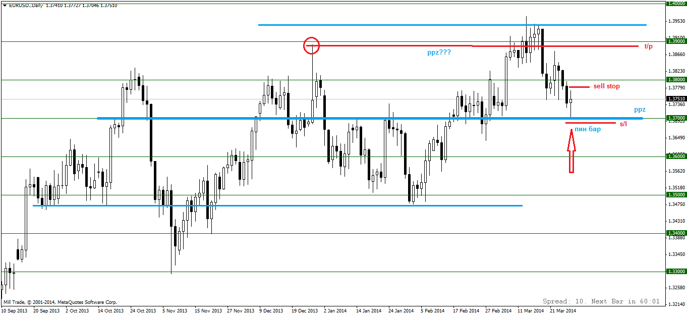 eurusd.daily1.png