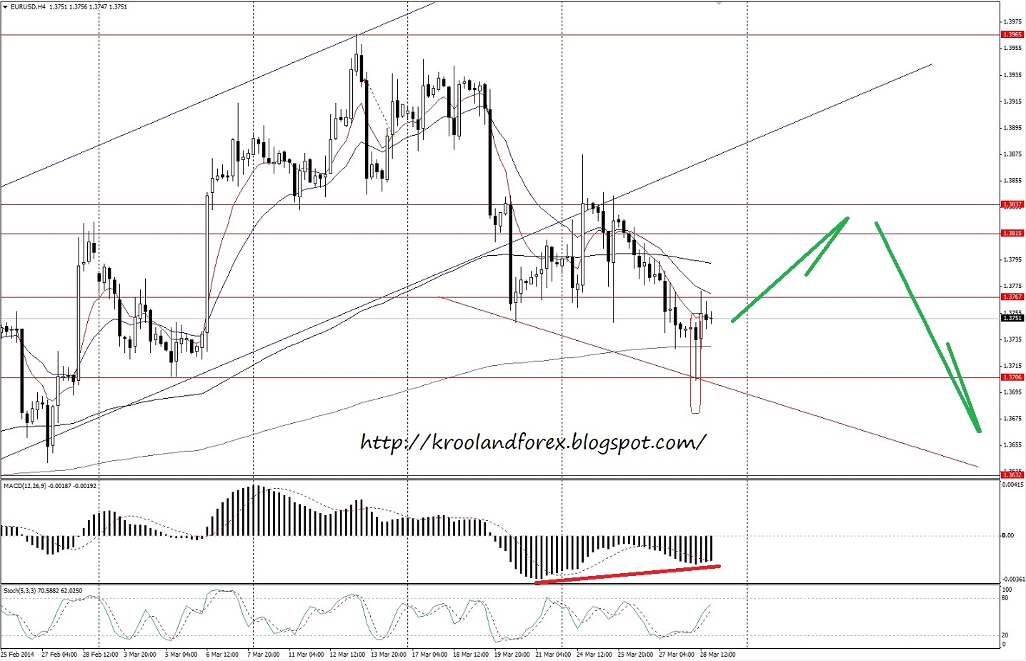 eurusd_31.03.14.jpg