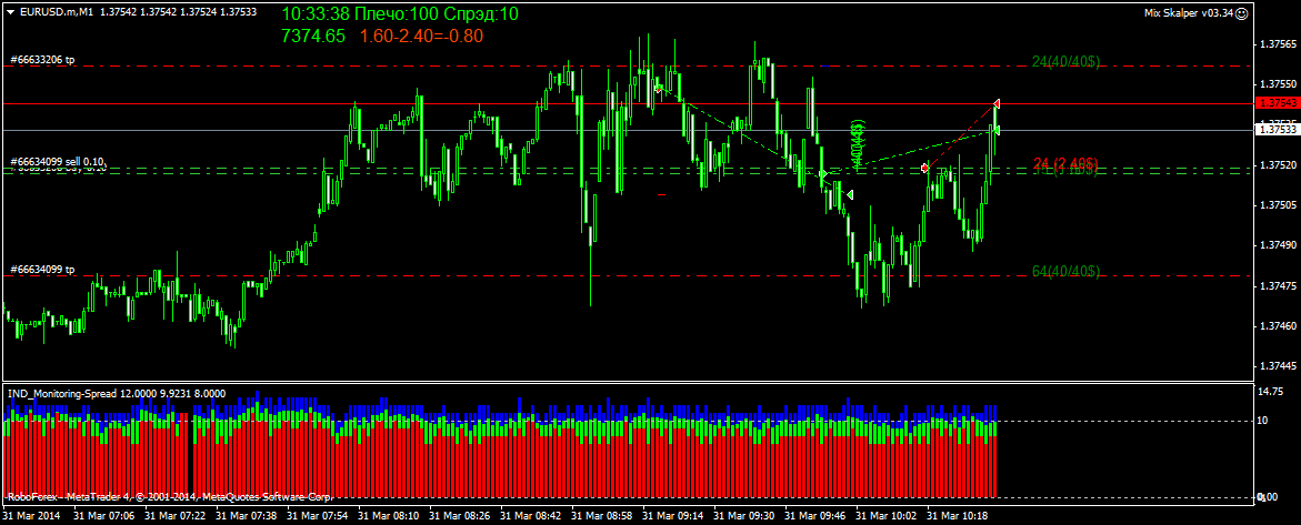 eurusd.mm1_robo.png