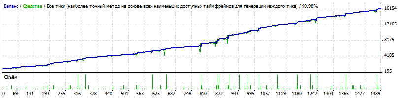 StrategyTester_mix_skalper_v03.34_m1_ra0azp_Usr-65-6-160_tma5-14_mult-3.25_DTP-95-2000_1000$.gif