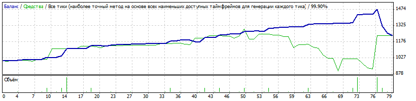 StrategyTester2.gif