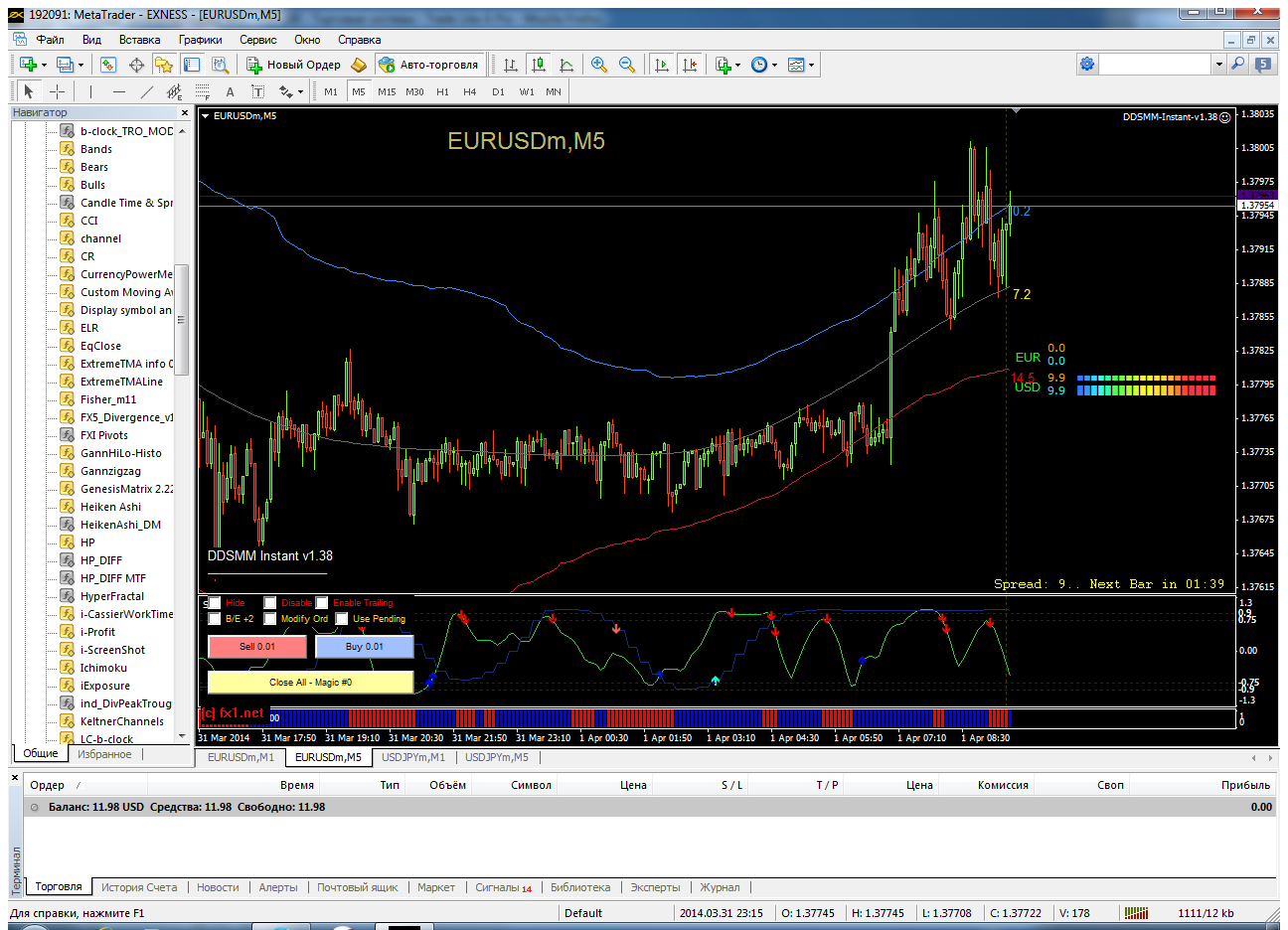 eurusdm-m5-exness-ltd.png