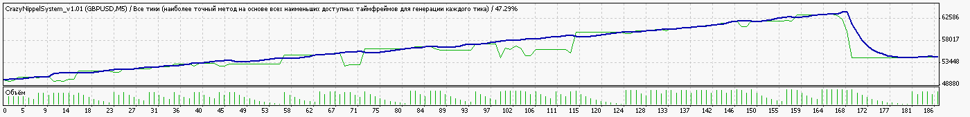 TesterGraph.gif