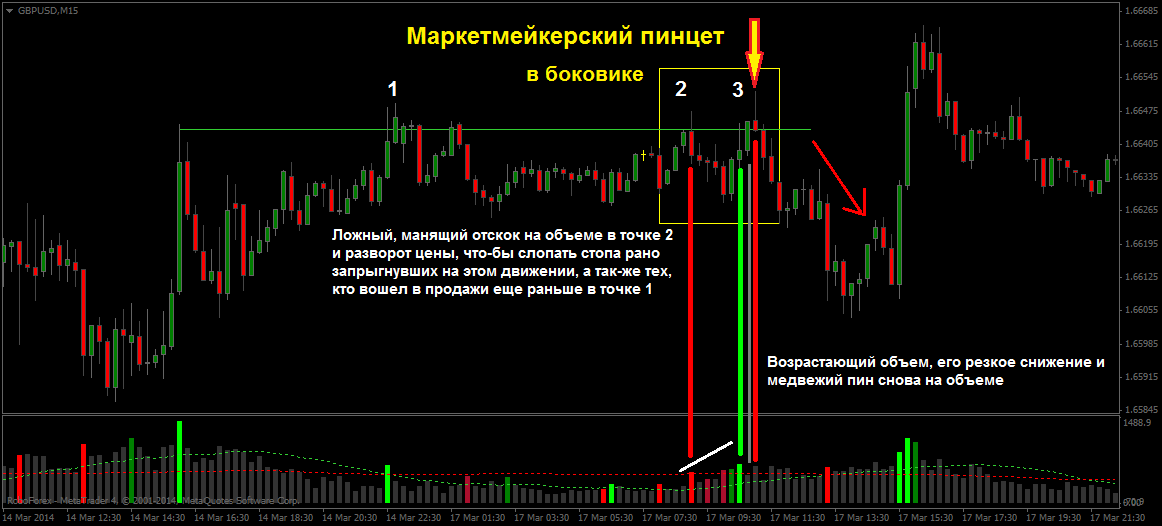 gbpusdm15_М-М_Пинцет_1.png