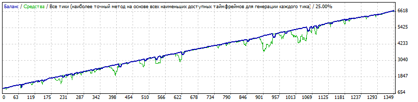 BT_MIX_3.34_PODBOR_TEAPEK_EU_M1_RVD_01.11._2013-30.03.2014.gif