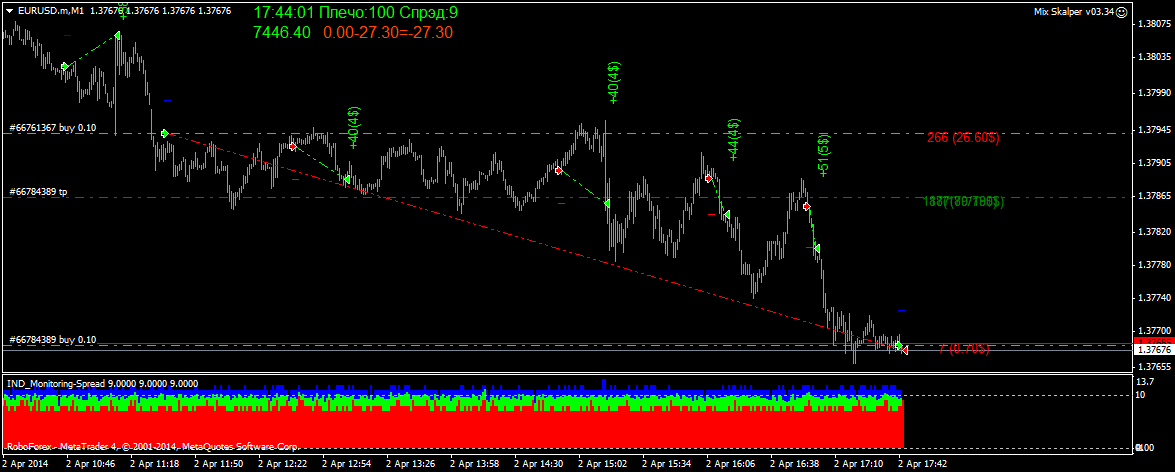 eurusd.mm1.png