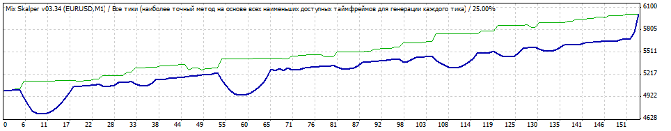 TesterGraph_mix3.34_eu_m1_podbor_seta_teapeak_test_rvd_sergey5.gif