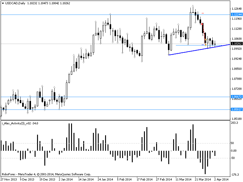 usdcaddaily2нет_входа.png