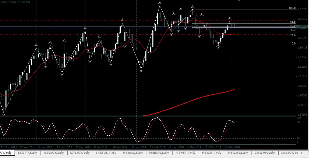 GBPUSD-D1-03042014.jpg