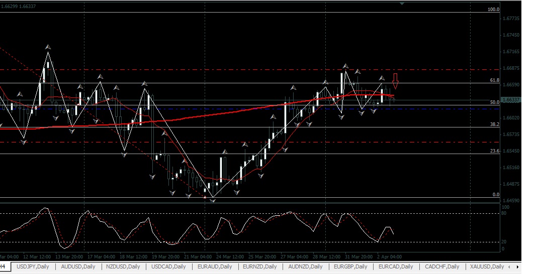 GBPUSD-H4-03042014.jpg