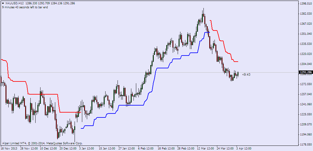 xauusdh12.png