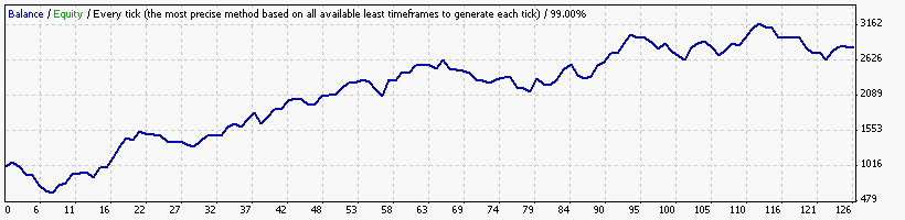 Gambit_LordDENv4_EURUSD_M15_opt.gif
