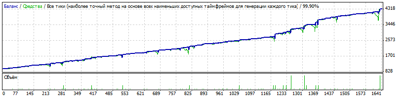 StrategyTester_mix_skalper_v03.34_m1_ra0azp_Usr-extrim_zw_extMart_2013.gif
