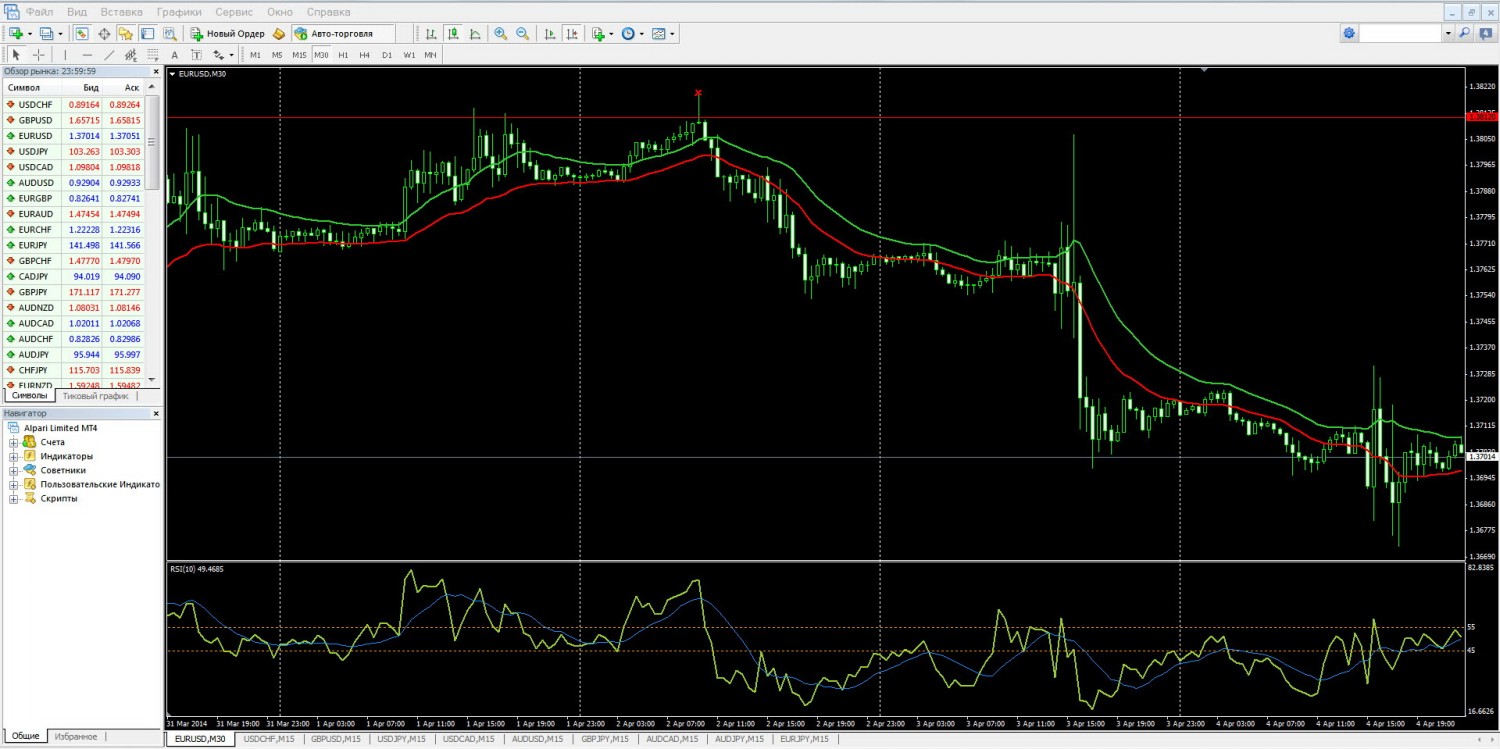02-04-2014_eurusd.jpg