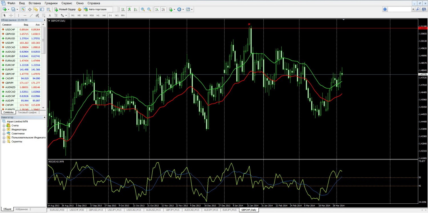 gbpchf_Daily.jpg