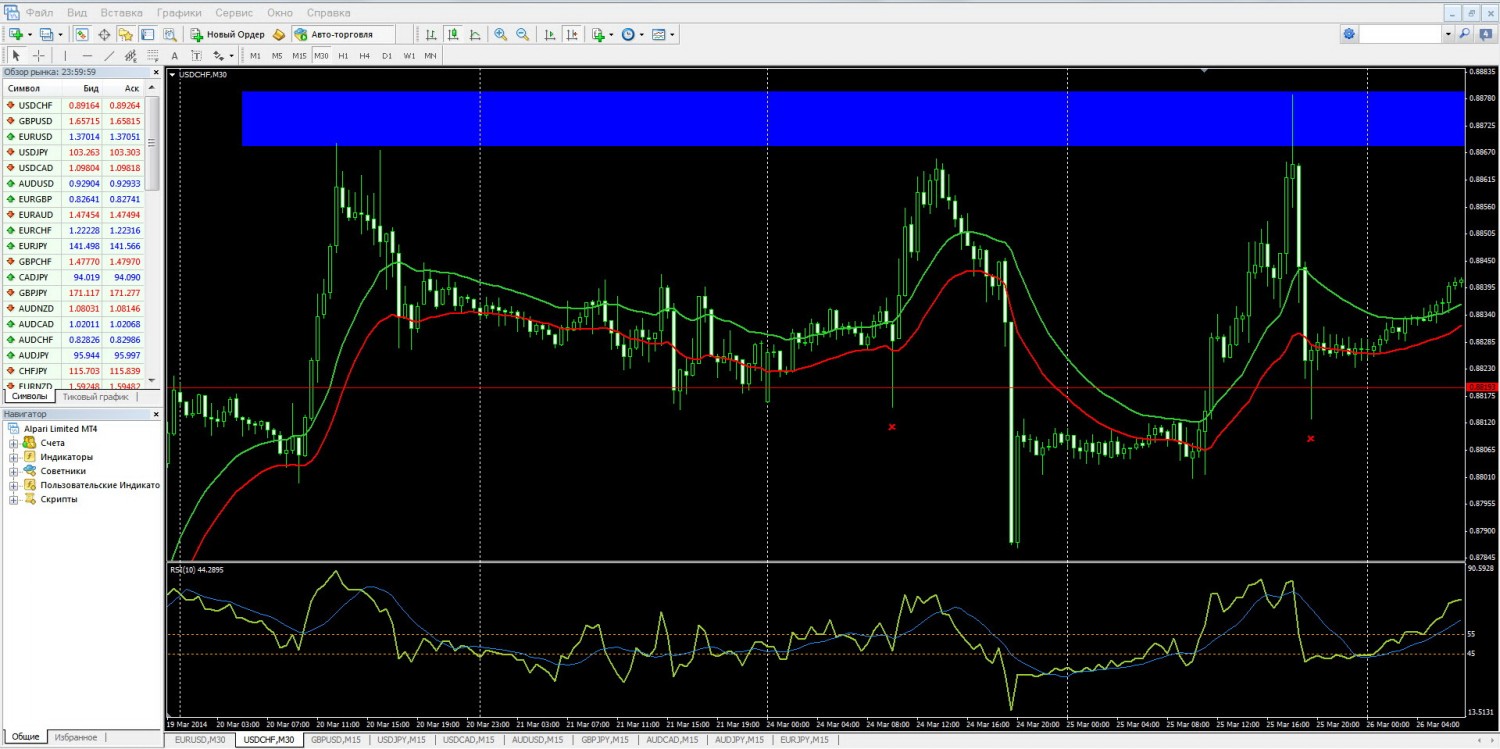 прошлая_неделя_usdchf.jpg