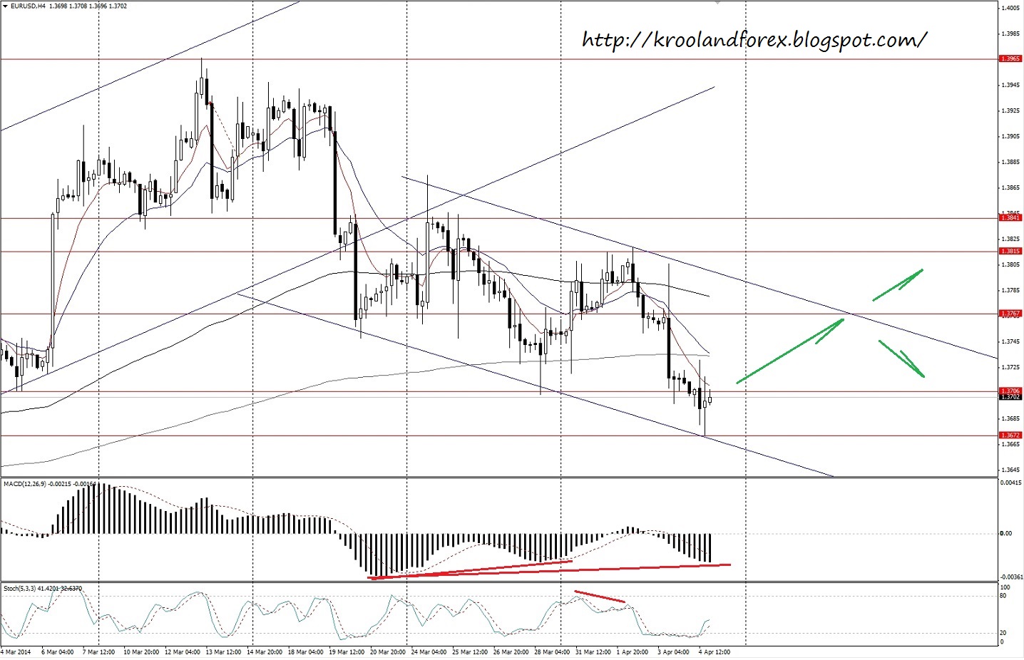 eurusd_07.04.14.jpg