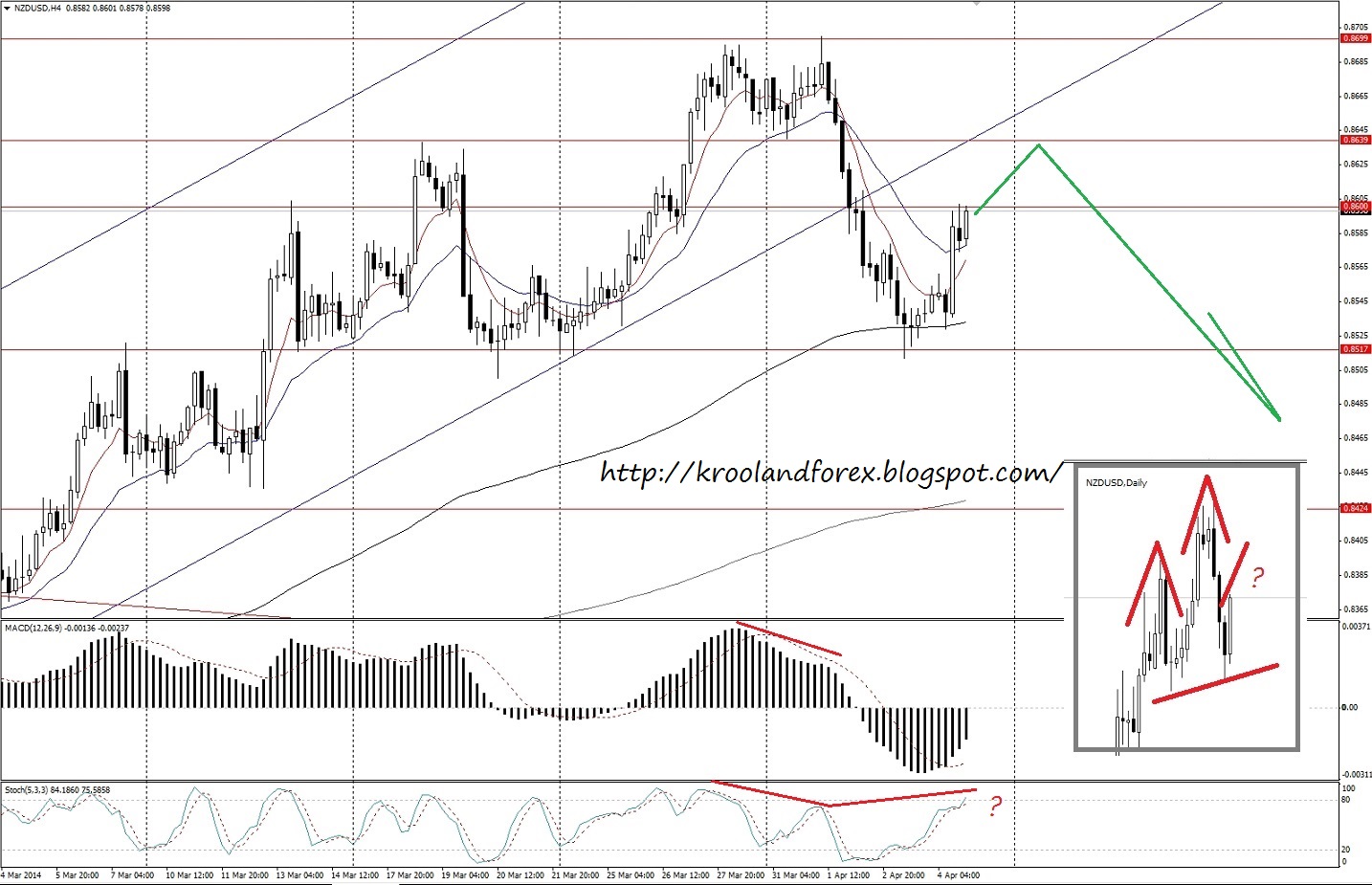 nzdusd_07.04.14.jpg