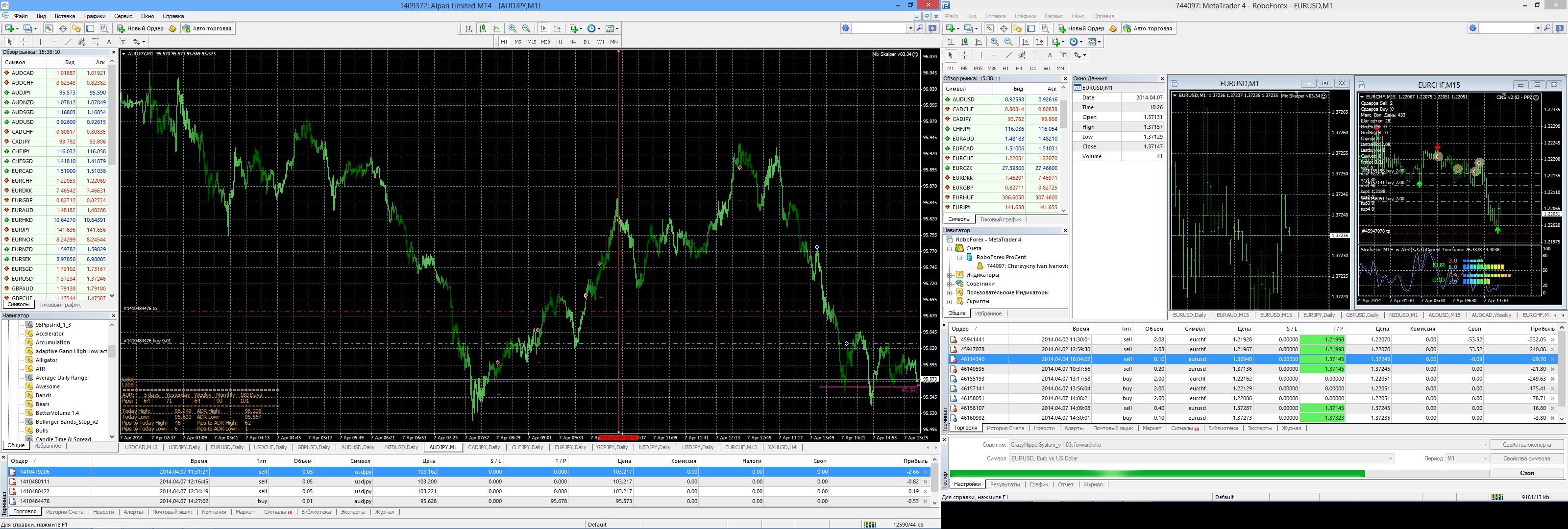 Alpari_ECN_New_07042014_MSc334_m1_audjpy.jpg
