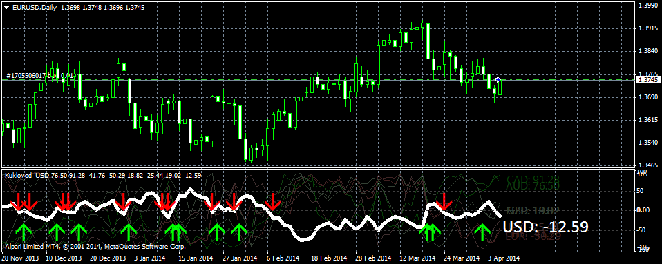 eurusddaily.png