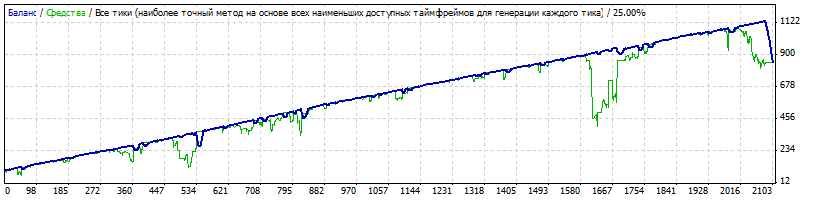 StrategyTester_mscv03.34_aj_usr+mart_04042014.gif