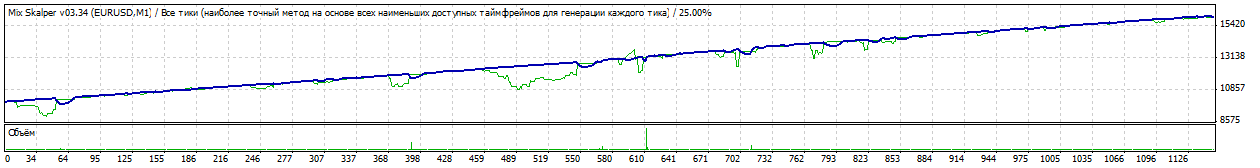 StrategyTester_mscv03.34_aj_usr+mart_04042014_Robo_cent10000.gif