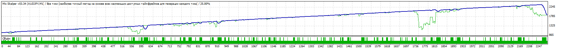 StrategyTester_mscv03.34_aj_usr+mart_04042014_Alpari_ECN_1000.gif