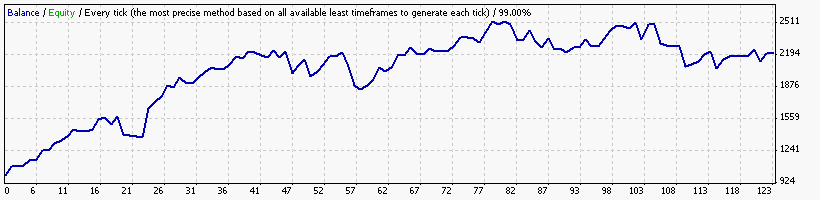 Gambit_LordDENv4_GBPUSD_M15_opt.gif