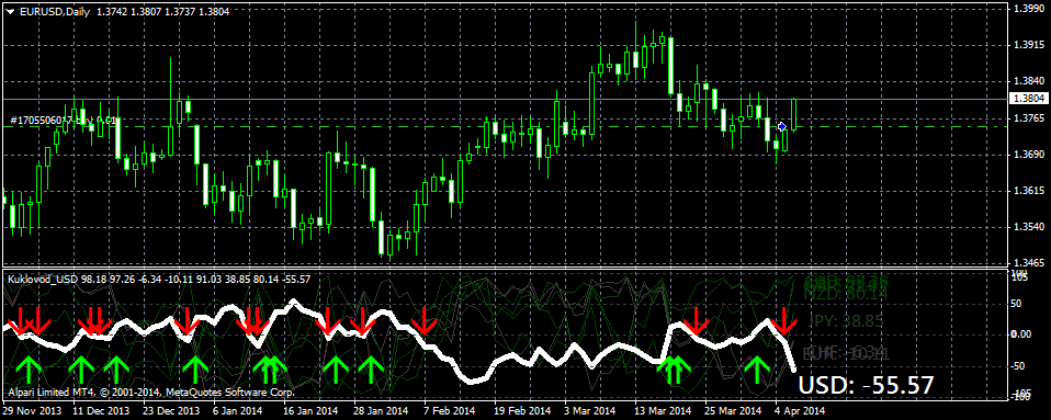 eurusddaily.png