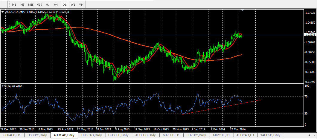 AUDCAD_D1.png