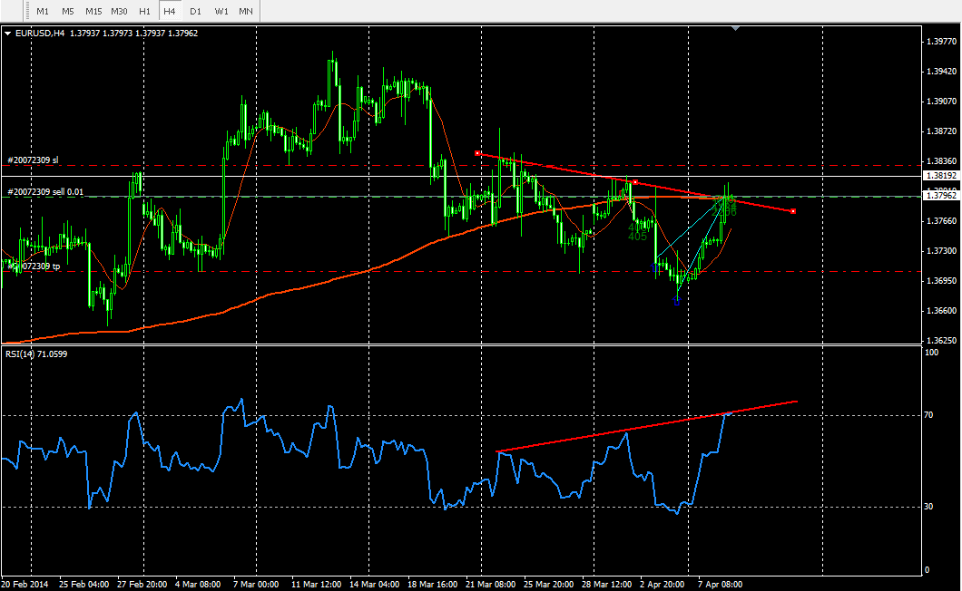 EURUSD_H4.png