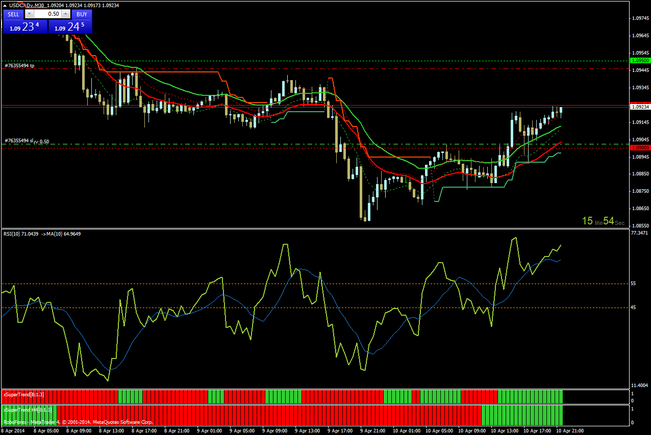 usdcadvm30.png