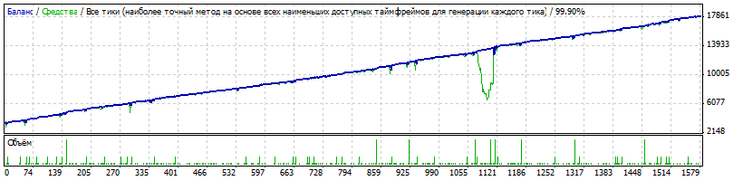 StrategyTester_mix_skalper_v03.34_m1_ra0azp_TMACG_I_ExtremeTMAinfo040_II_Usred_ExpMart__05_3500$.gif