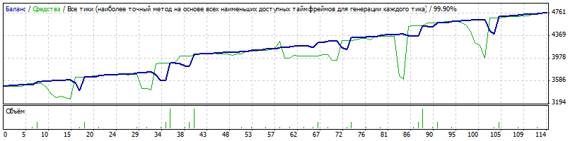 StrategyTester_10.08-11.08_2013_3500$.gif