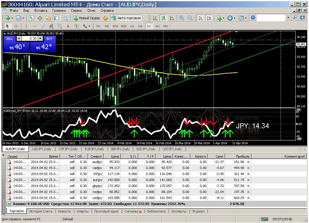 audjpy-d1-alpari-limited-2.png
