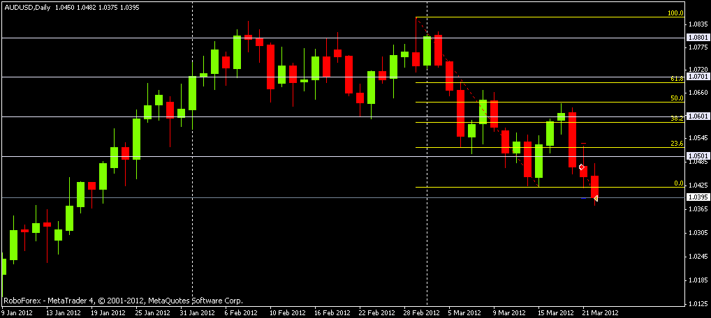audusd_21.03.12г.pinbar.gif