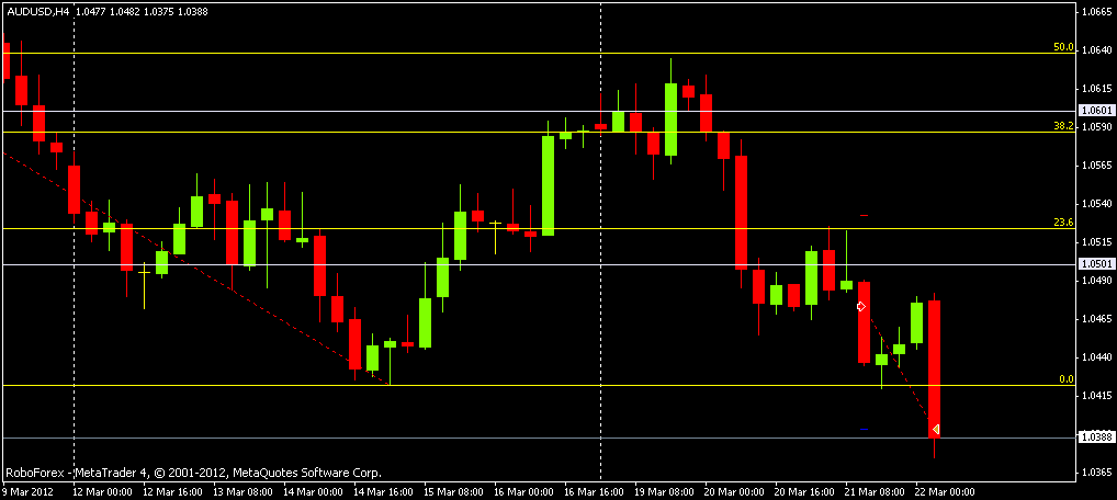 audusd_21.03.12г.pinbar1.gif